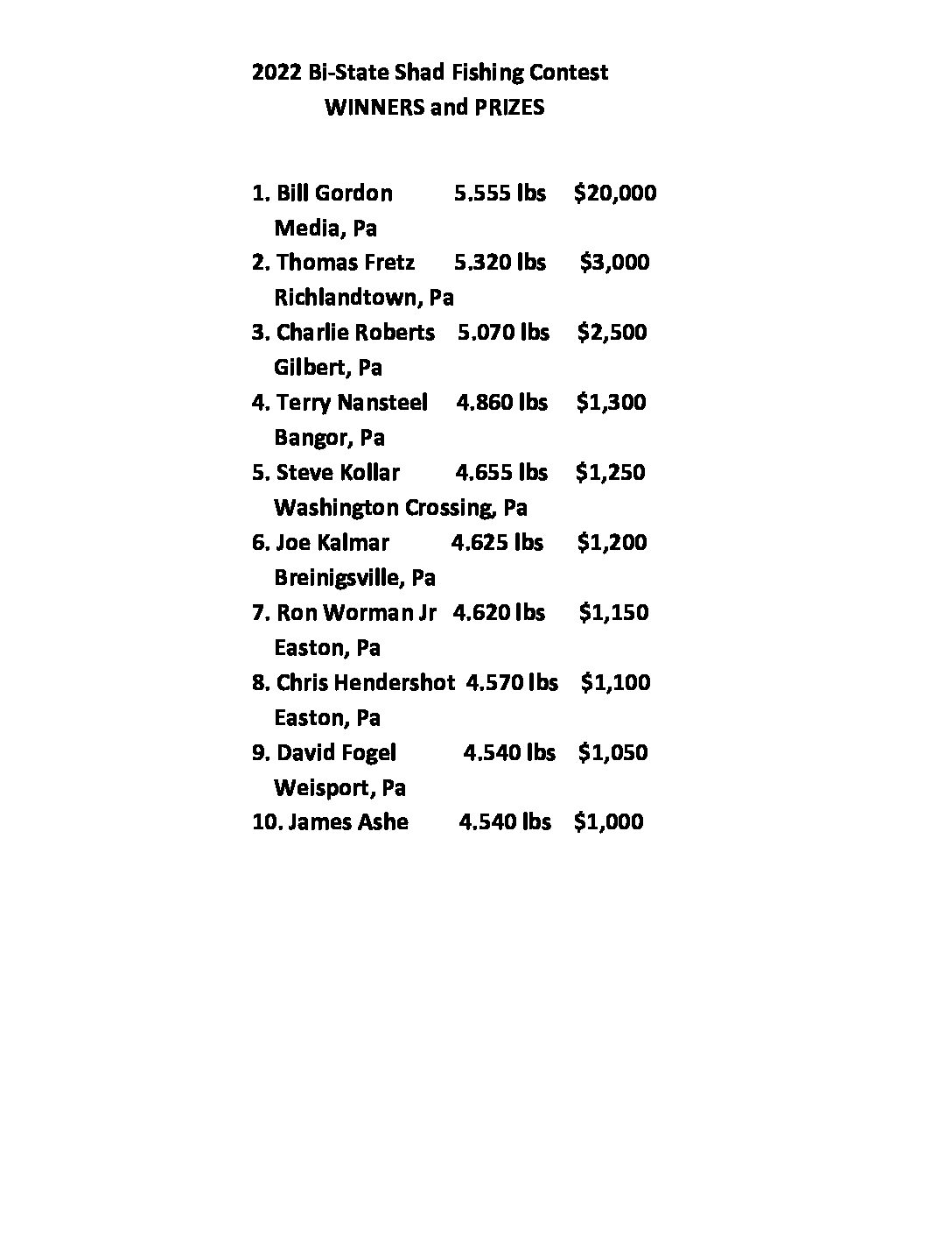 2022 top ten
